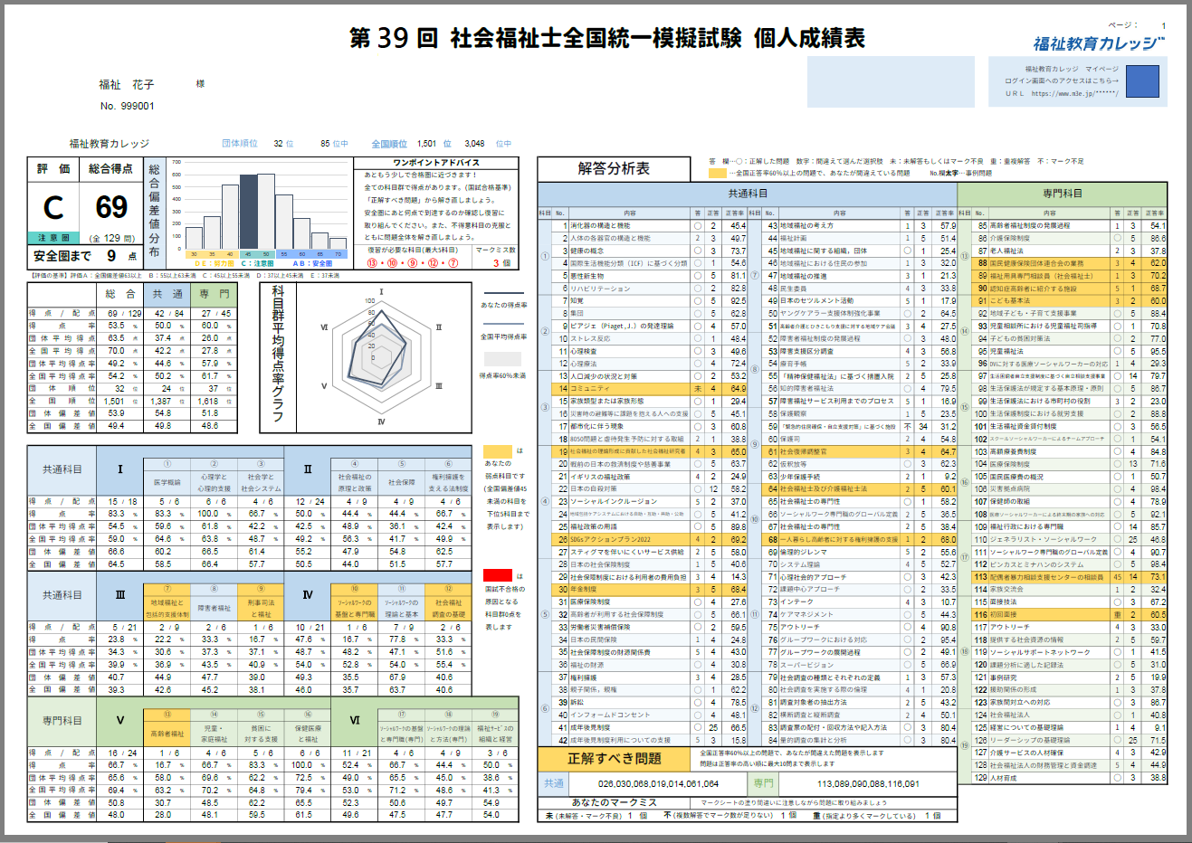 全国模試
